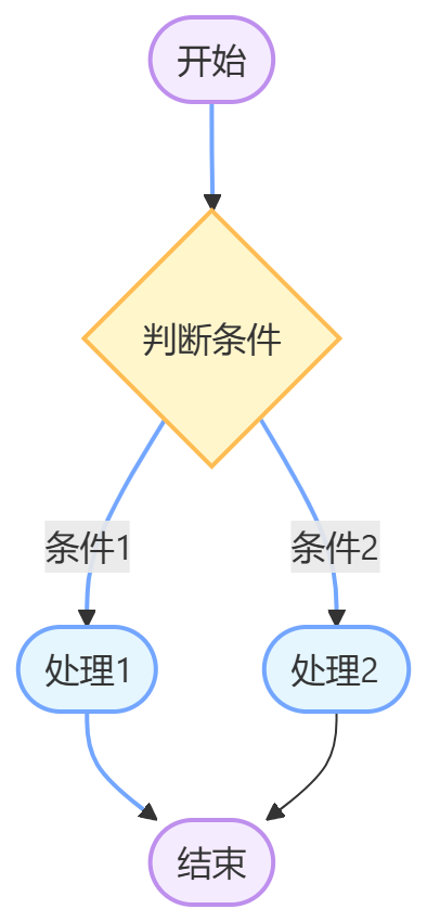 样式预览